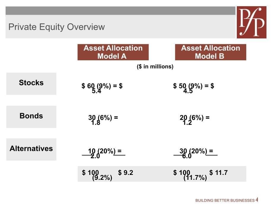 private equity firm_第5页