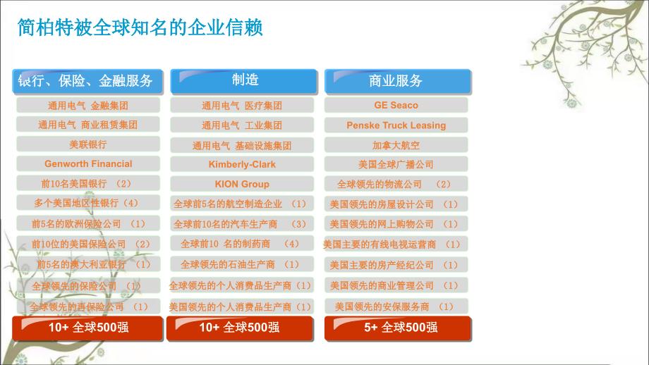 IT解决方案和流程精益管理1课件_第4页