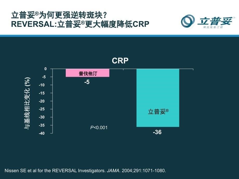 稳定逆转斑块抗动脉粥样硬化机制探源课件_第5页