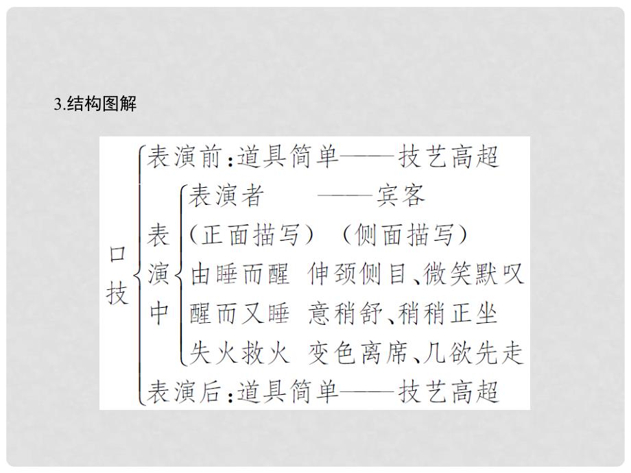 七年级语文下册 第六单元 24 口技课件 语文版_第4页