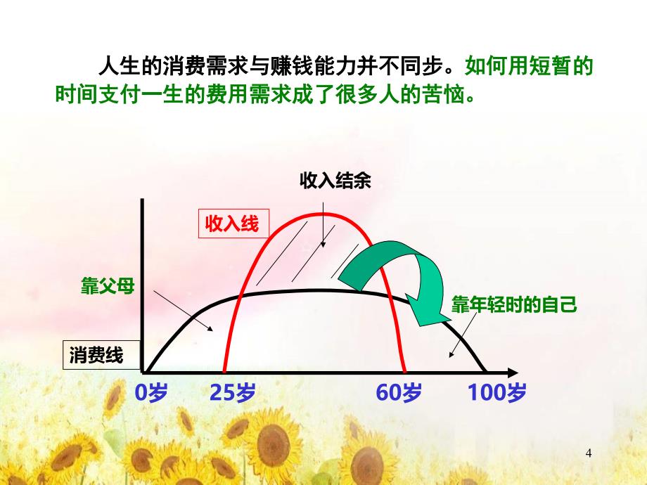 金裕生世袭荣耀_第4页