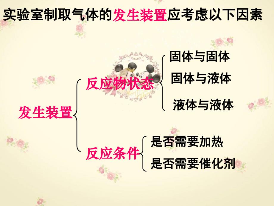 初中三年级化学上册第三单元维持生命之气-氧气32制取氧气第一课时课件_第3页