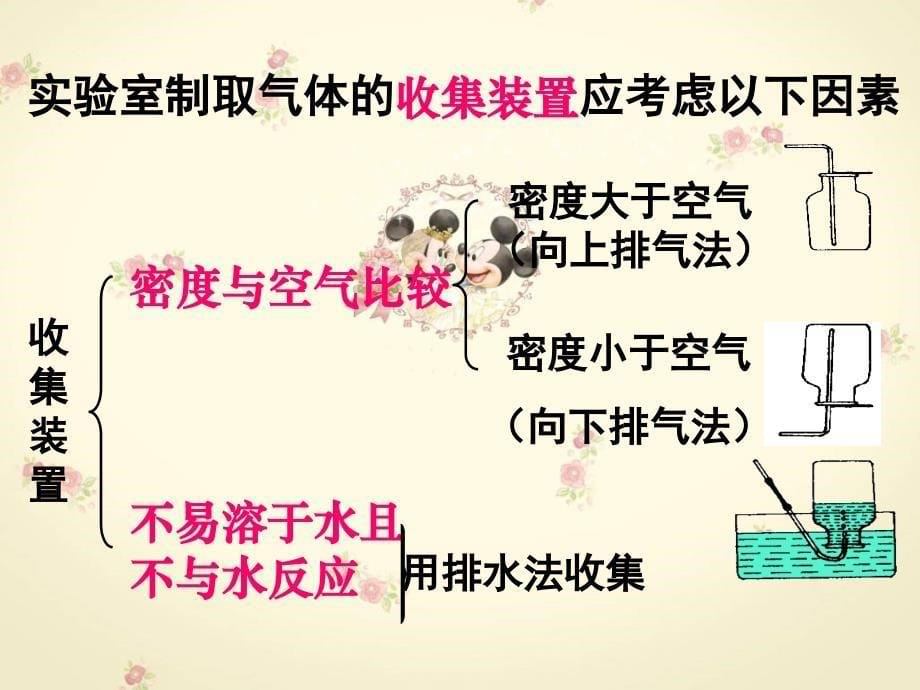 初中三年级化学上册第三单元维持生命之气-氧气32制取氧气第一课时课件_第5页