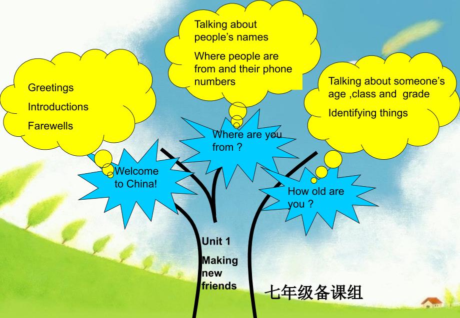 七年级上册英语知识结构图_第1页