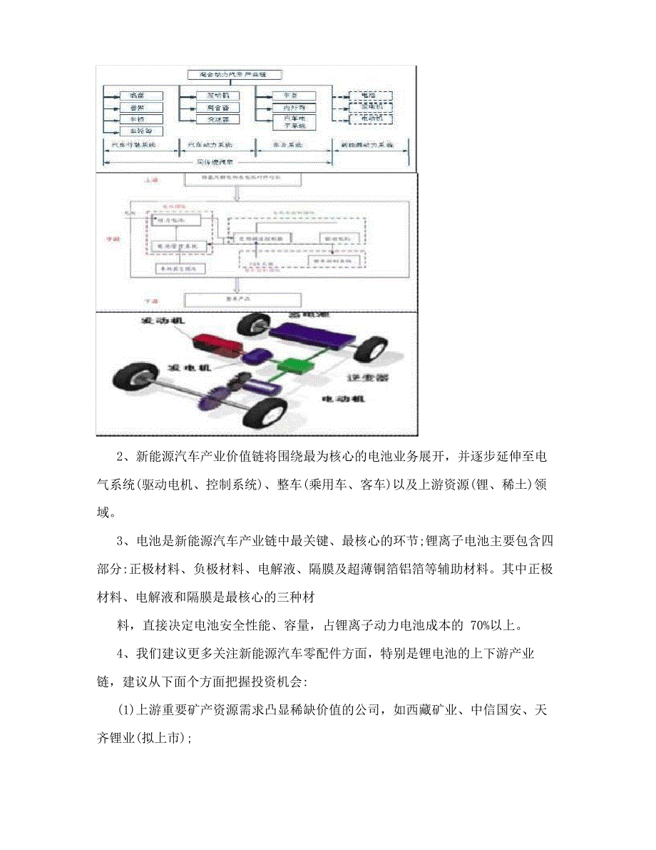 新能源汽车产业链及招商引资方案_第2页