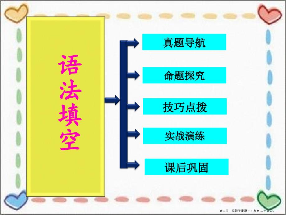 0610高中英语语法填空题技巧公开课课件_第3页