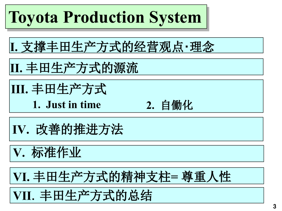 《丰田TPS培训教材》PPT课件.ppt_第3页