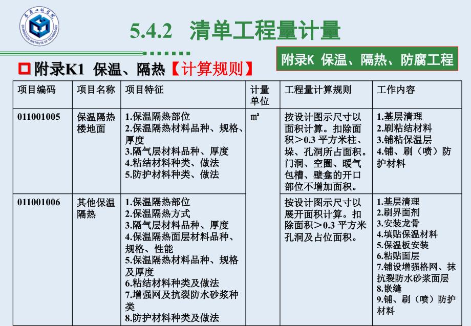 工程造价-清单计量-8保温、隔热、防腐_第4页