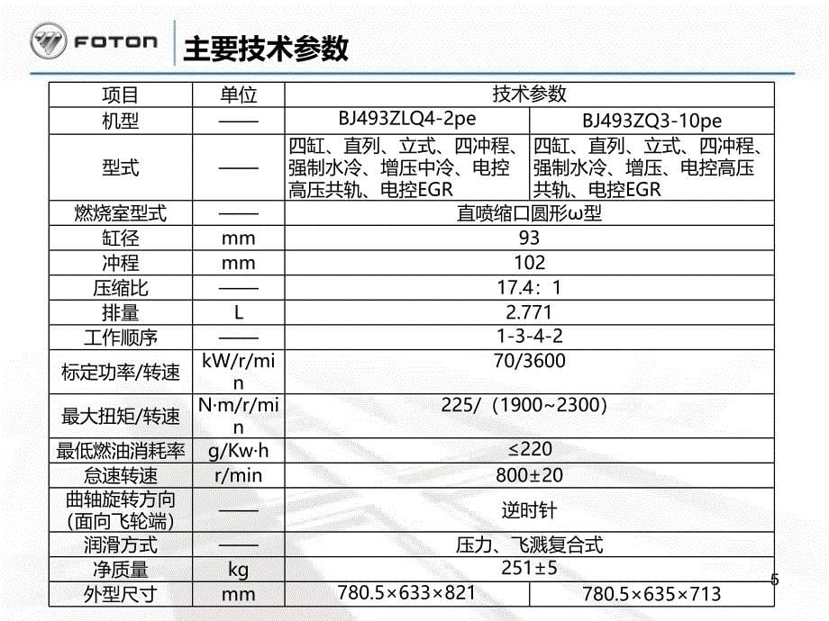 JB1国三与国四产品结构及维修差异以及国四后处理技术介绍.ppt_第5页