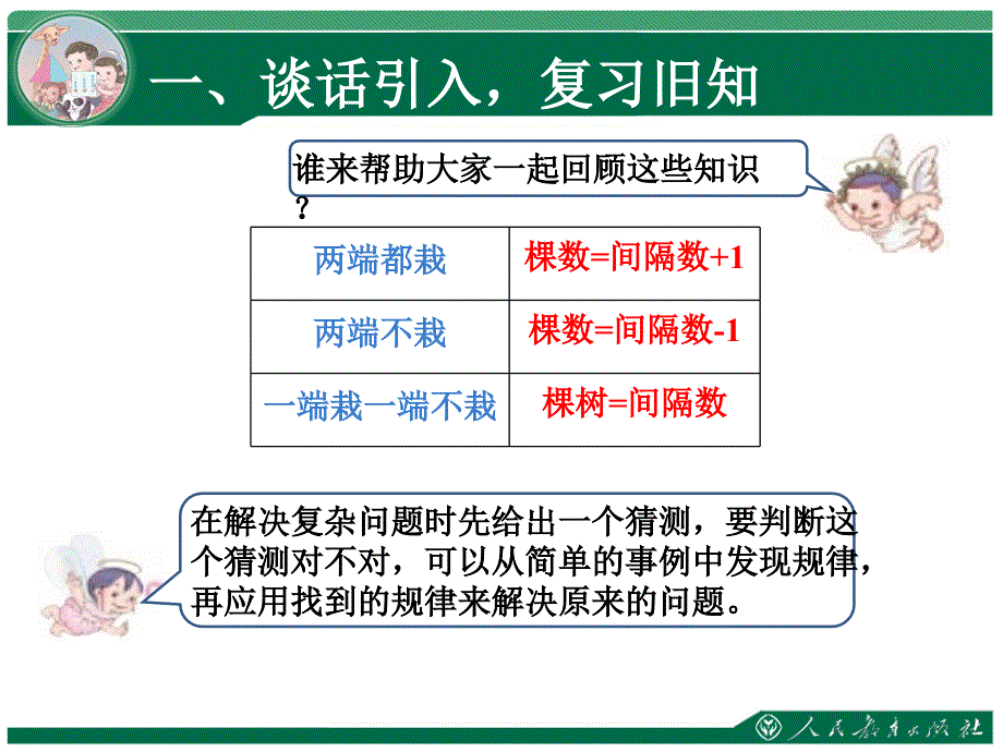 在一条首尾相接的封闭曲线上植树_第2页