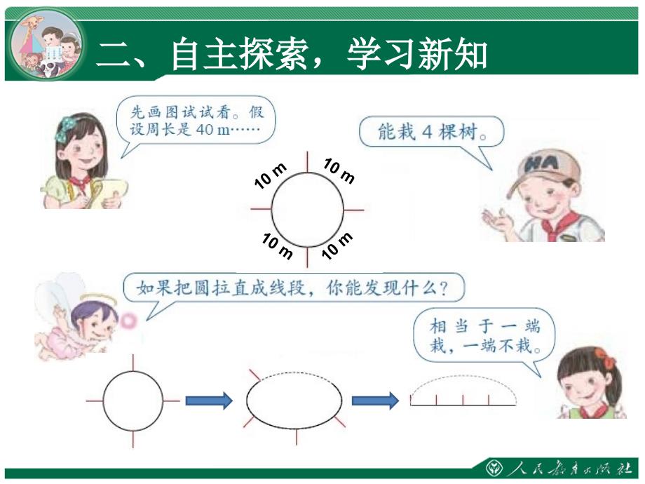 在一条首尾相接的封闭曲线上植树_第4页