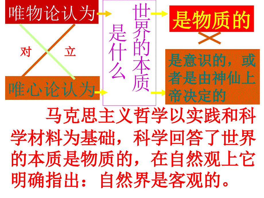 自然界的存在与发展是客观的_第3页