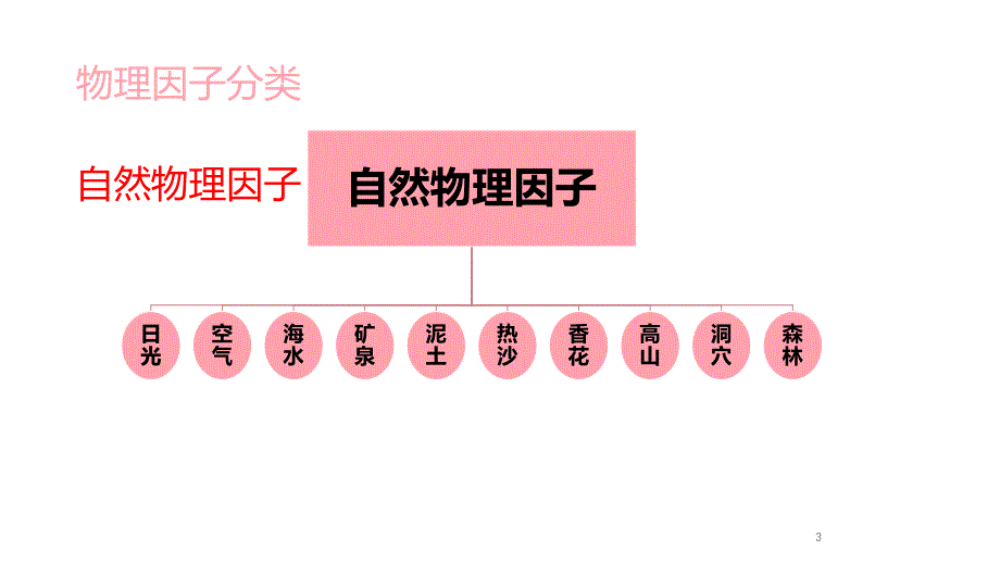 优质课件常用的物理因子疗法_第3页