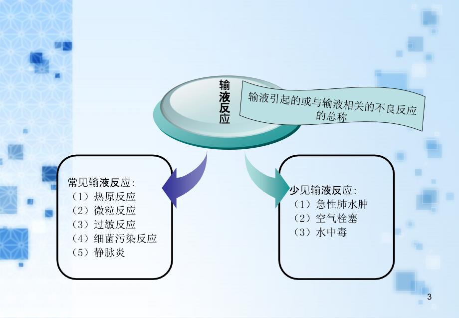 静脉输液与护理安全_第3页