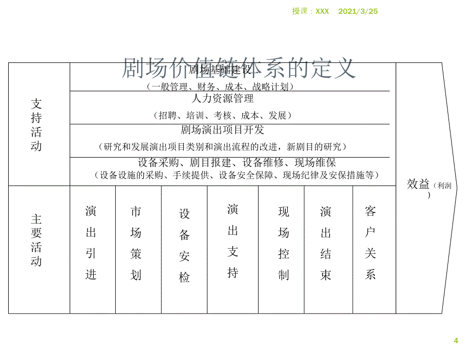 南京太阳宫剧场运营管理建设思路PPT课件_第4页