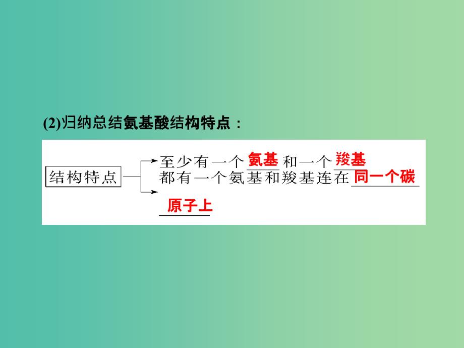 高考生物一轮总复习 第一单元 第三讲 生命活动的主要承担者-蛋白质课件.ppt_第3页