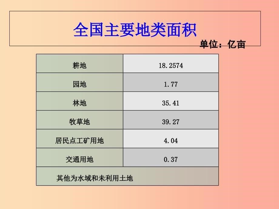 七年级数学上册 第四章 数据的收集、整理与描述 4.1 普查和抽样调查课件 （新版）青岛版.ppt_第5页