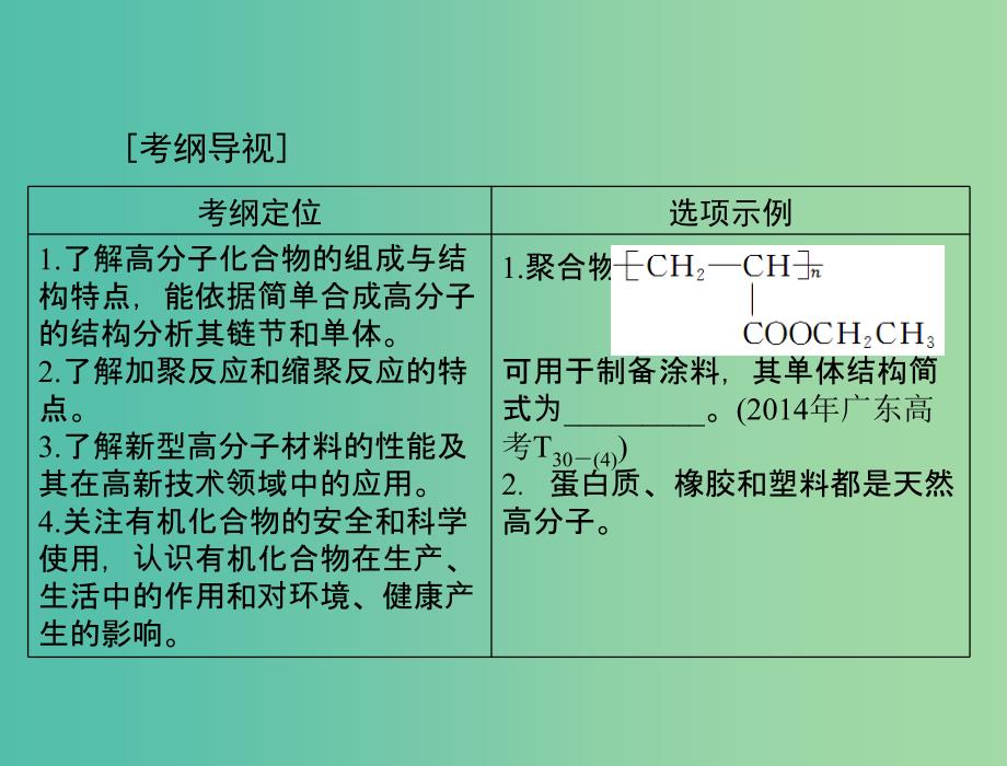 高考化学一轮复习 第28讲 高分子化合物课件.ppt_第2页