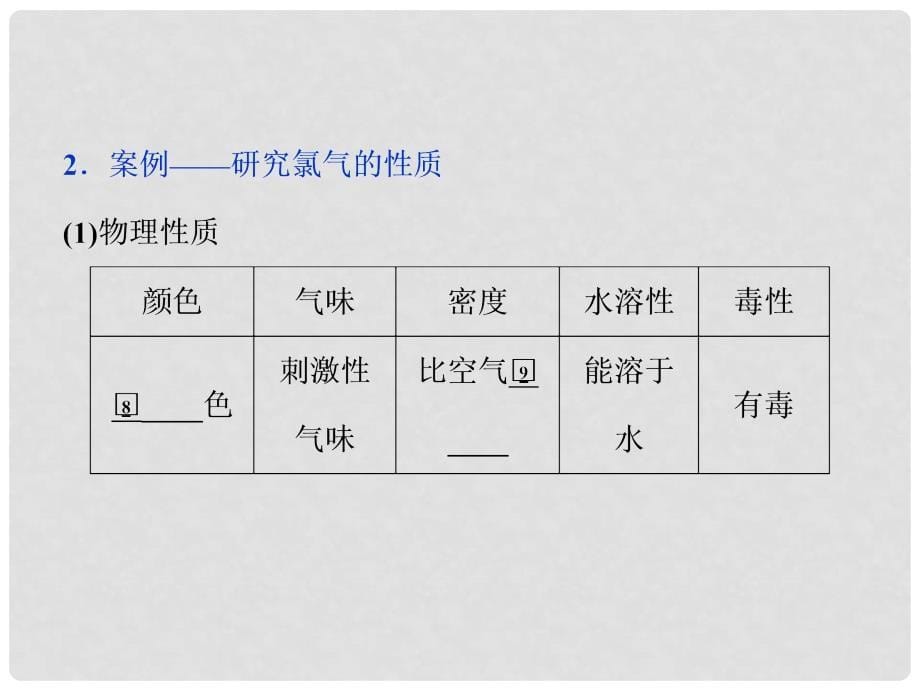 优化方案高中化学 第1章 认识化学科学 第2节 研究物质性质的方法和程序（第2课时）研究物质性质的基本程序课件 鲁科版必修1_第5页