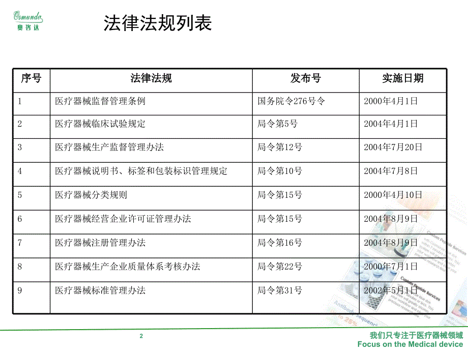 国内医疗器械法律法规PPT课件_第2页