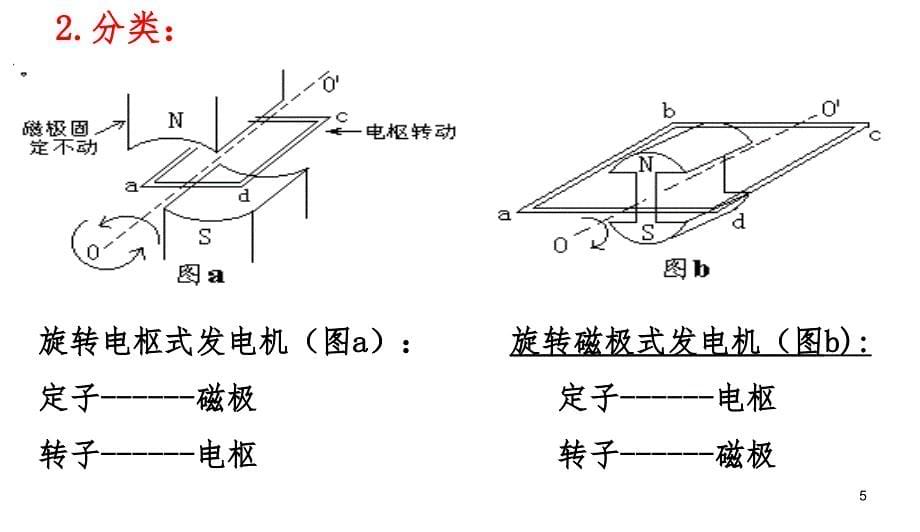 交变电流是怎么产生的PPT精选文档_第5页