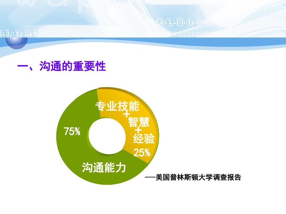 《实用沟通技巧》PPT课件_第3页