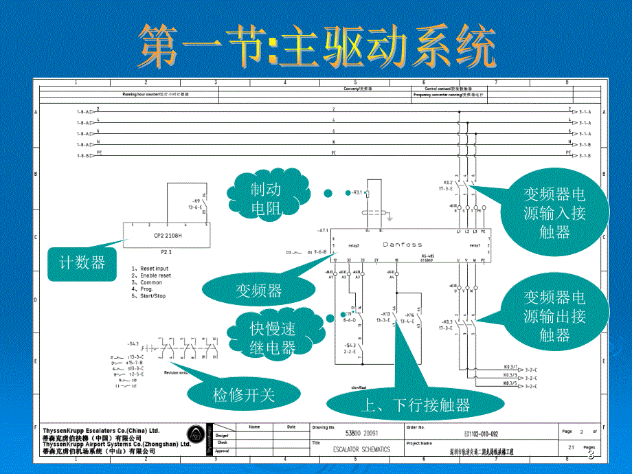 自动扶梯电气原理图讲解PPT优秀课件_第3页