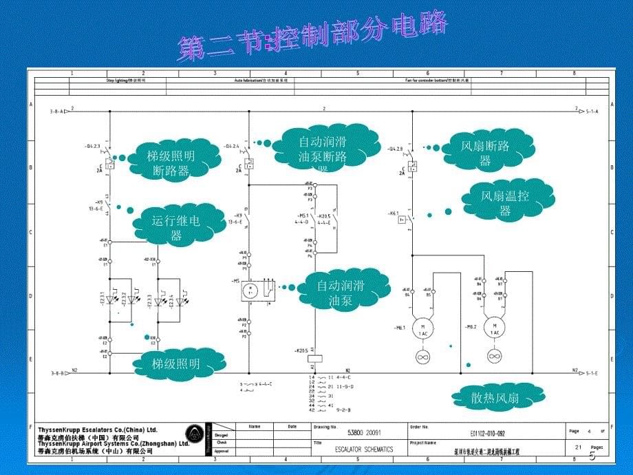 自动扶梯电气原理图讲解PPT优秀课件_第5页