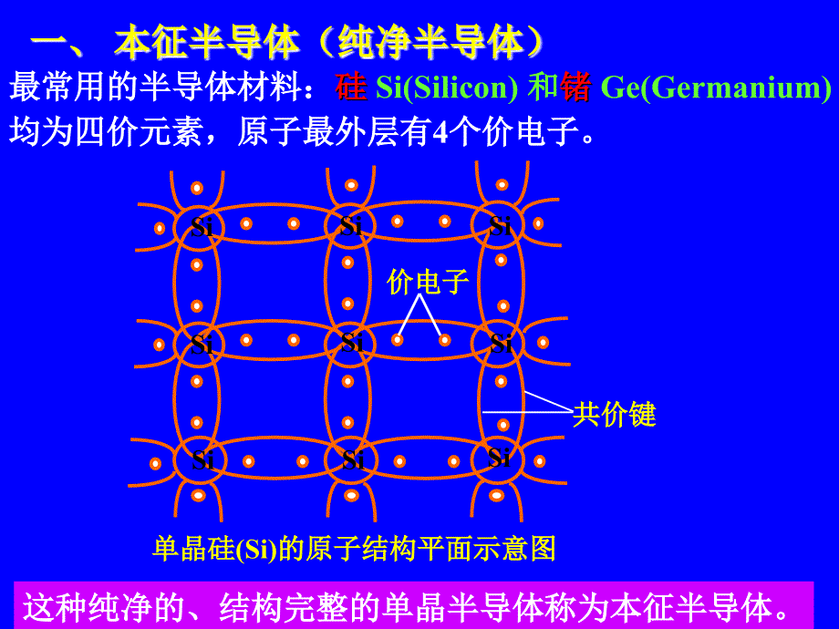 2chapter1半导体器件东北大学解析_第3页