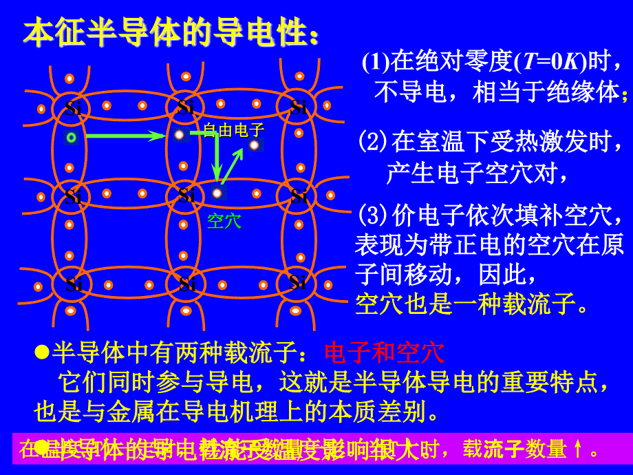 2chapter1半导体器件东北大学解析_第4页