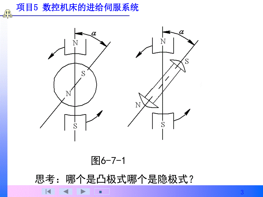 交流永磁同步电机的变频控制课件_第3页