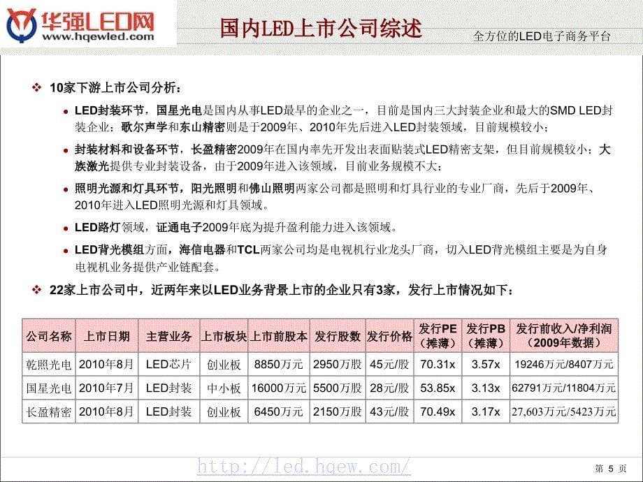 国内LED产业现状分析.ppt_第5页