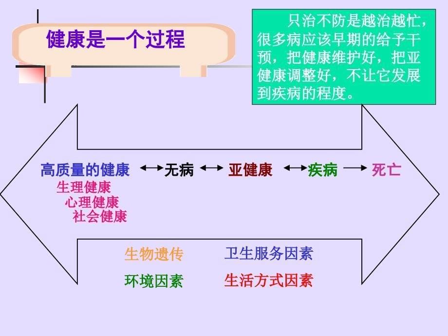 医院健康教育与健康促进专题培训ppt课件_第5页