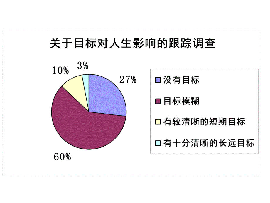 高三主题班会精品课件《坚持就是胜利！ 》_第4页