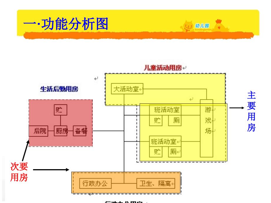 幼儿园建筑设计_第2页