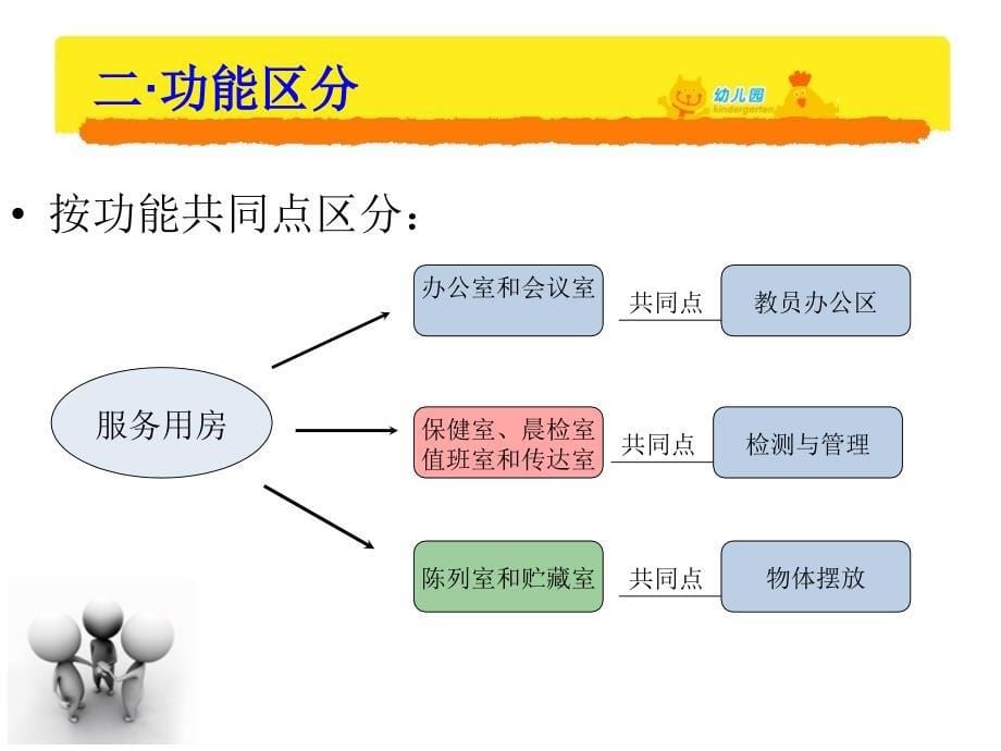 幼儿园建筑设计_第5页