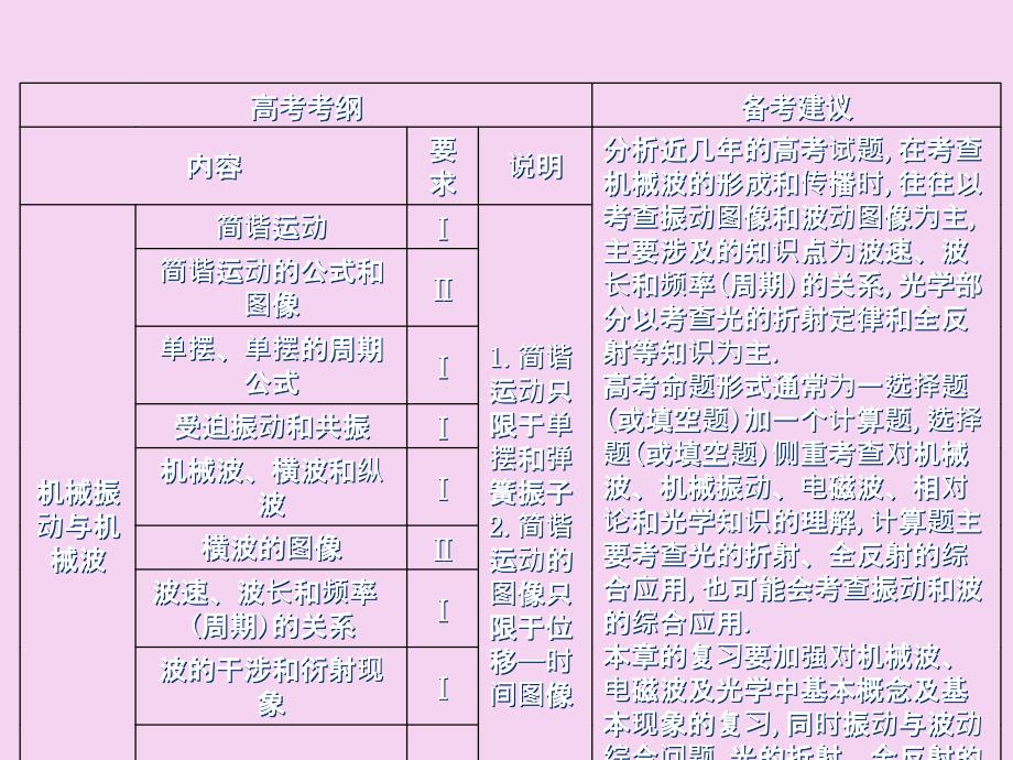 第1课时机械振动ppt课件_第2页