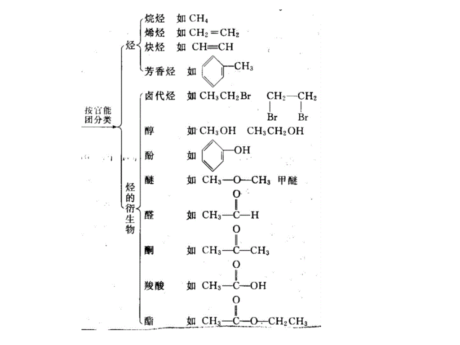 最新高二有机化学总复习_第4页