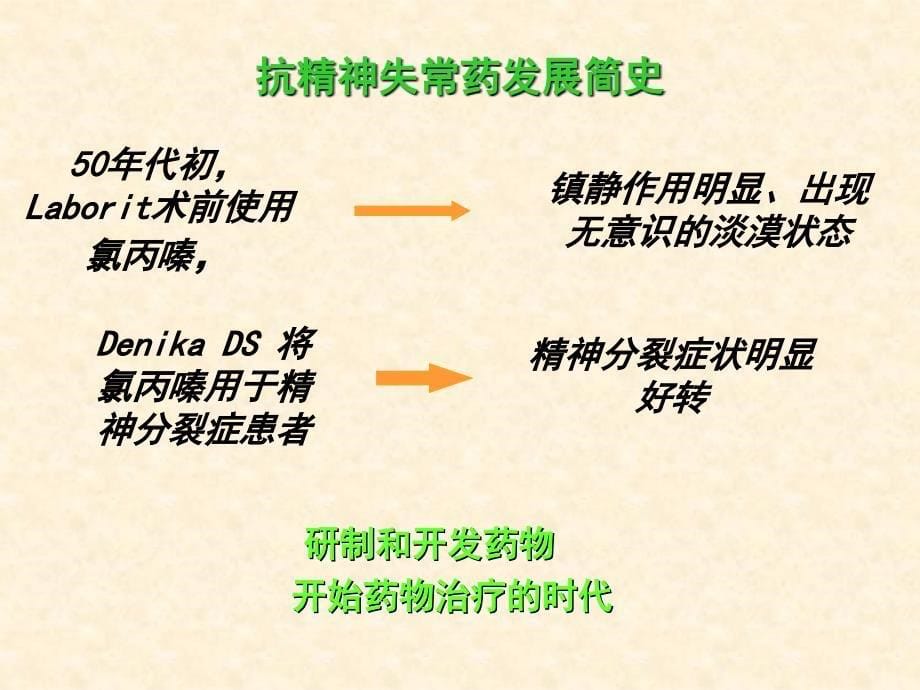 抗精神失常药摘要课件_第5页