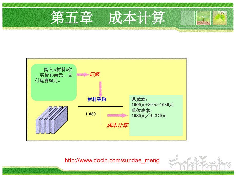 【大学课件】成本计算_第1页