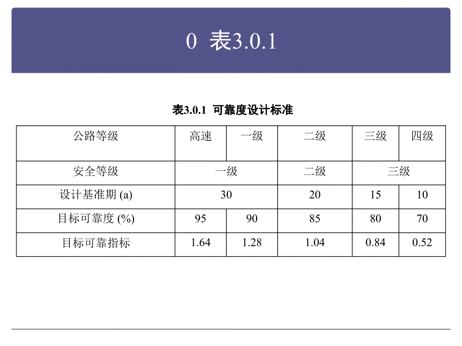 公路水泥溷凝土路面设计示例_第3页