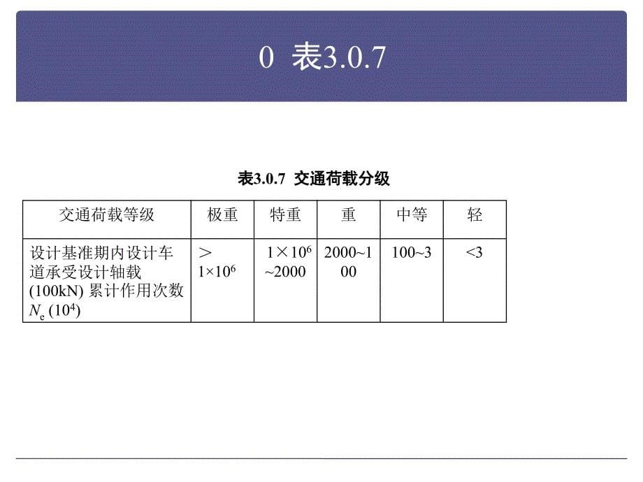 公路水泥溷凝土路面设计示例_第5页