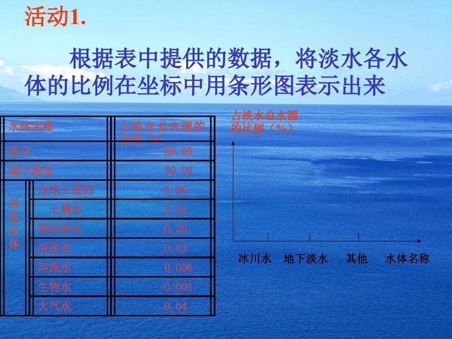 在太空中看起来地球和火星有什么不同_第5页