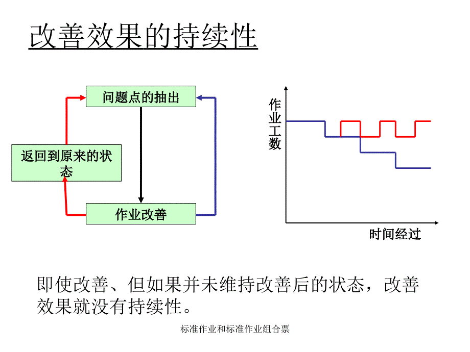 标准作业和标准作业组合票_第2页