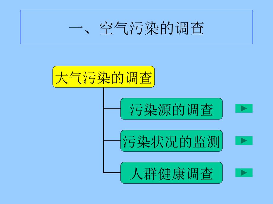 空气与健康第3部分_第4页