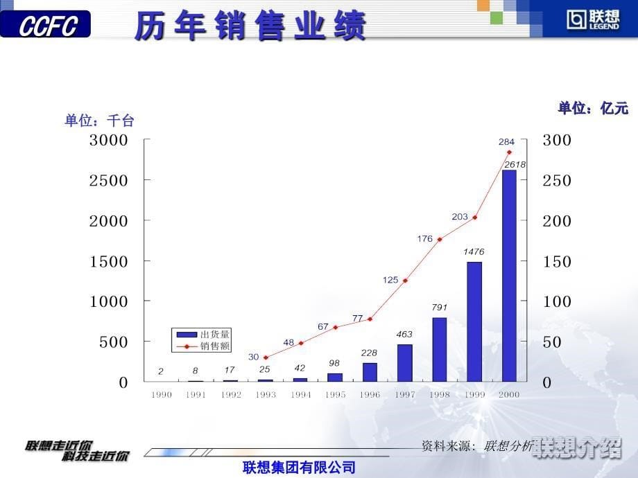 联想信息化建设情况汇报ppt课件_第5页