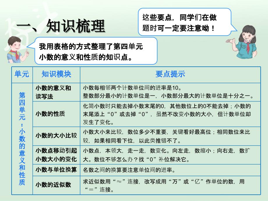 总复习小数的意义、性质和加减法【一年级上册数学】_第3页