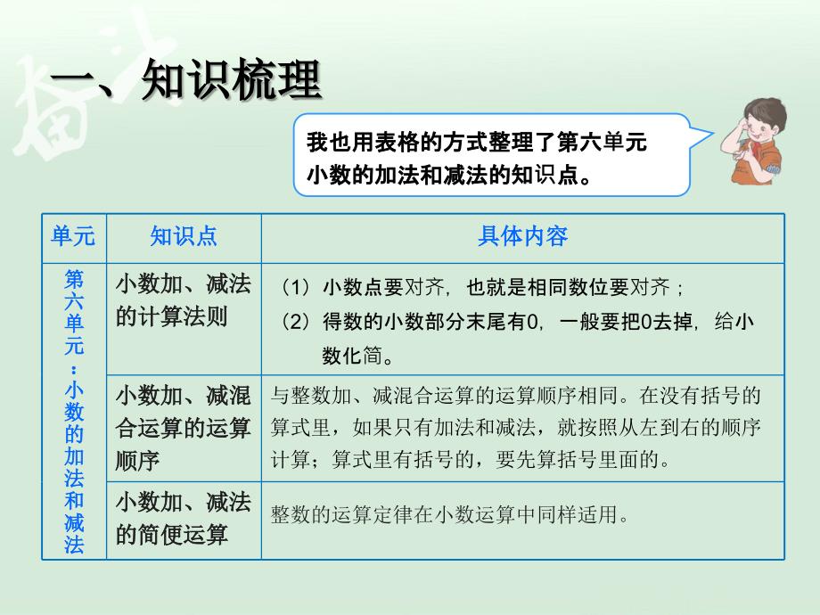 总复习小数的意义、性质和加减法【一年级上册数学】_第4页