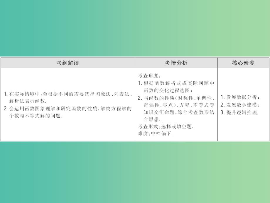 2020高考数学大一轮复习第一章集合与常用逻辑用语函数第九节函数的图象课件理新人教A版.ppt_第2页