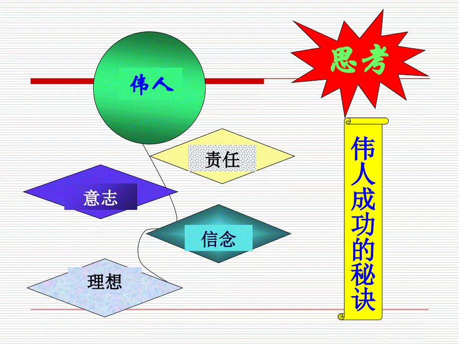 中职哲学与人生课件12_第3页